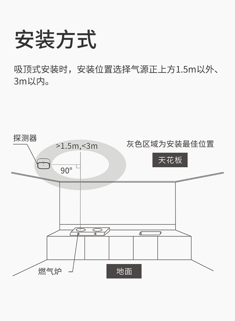 燃?xì)庑孤﹫缶髟斍轫撛O(shè)計--WF版本_08.jpg