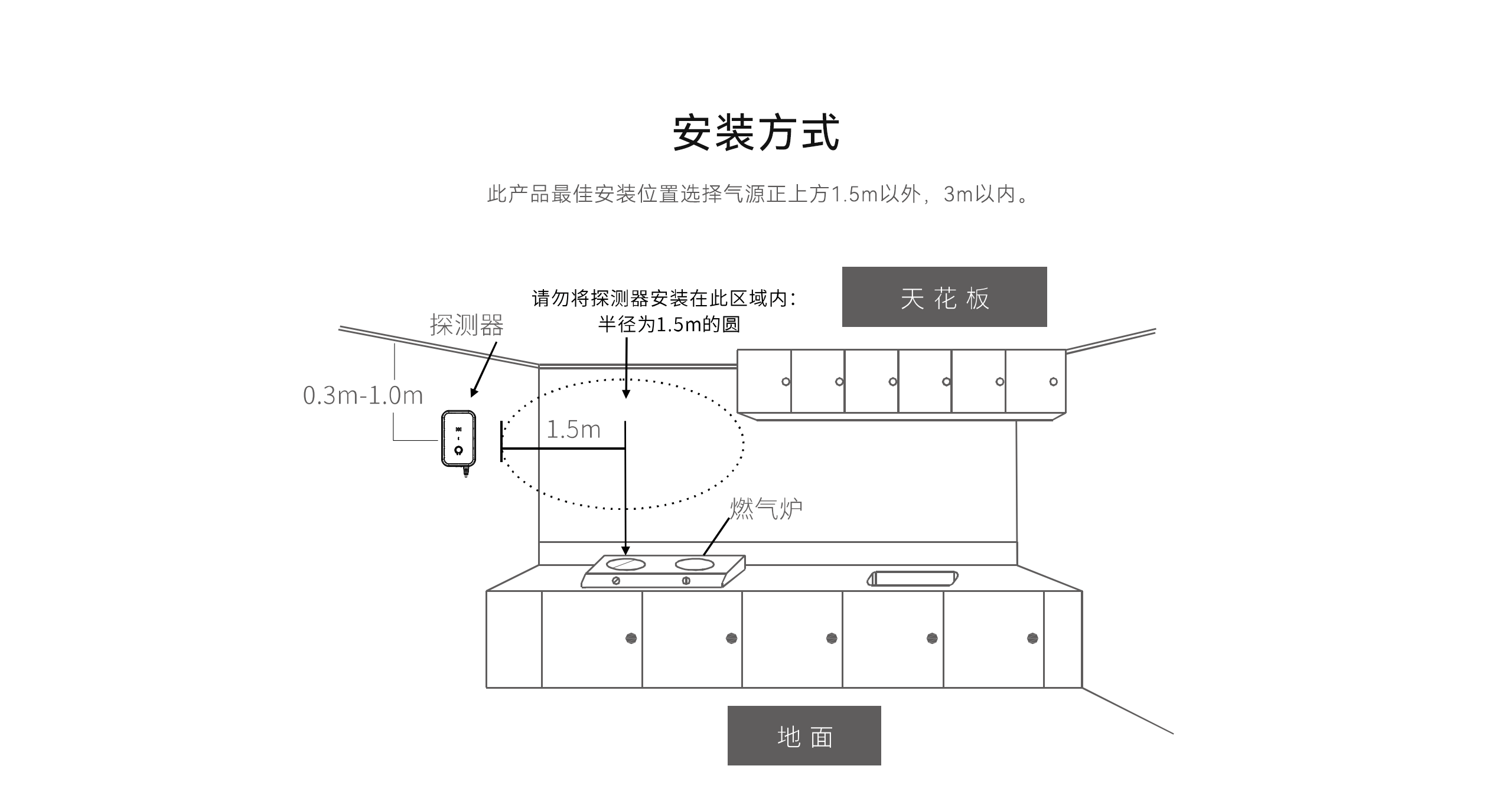 LHD8100-室內(nèi)控制主機-英文詳情頁2560P_12.gif